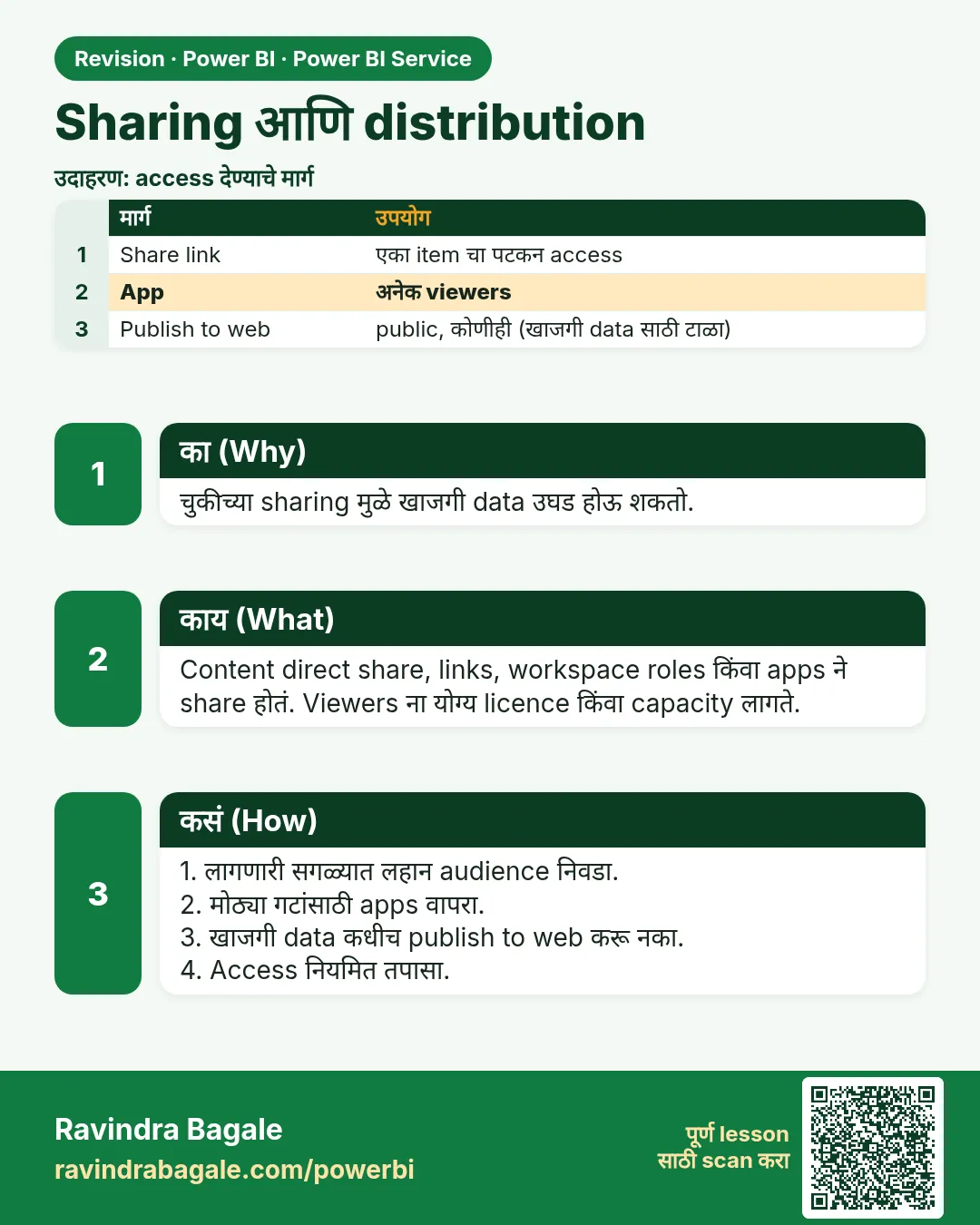 Sharing आणि distribution. चुकीच्या sharing मुळे खाजगी data उघड होऊ शकतो.