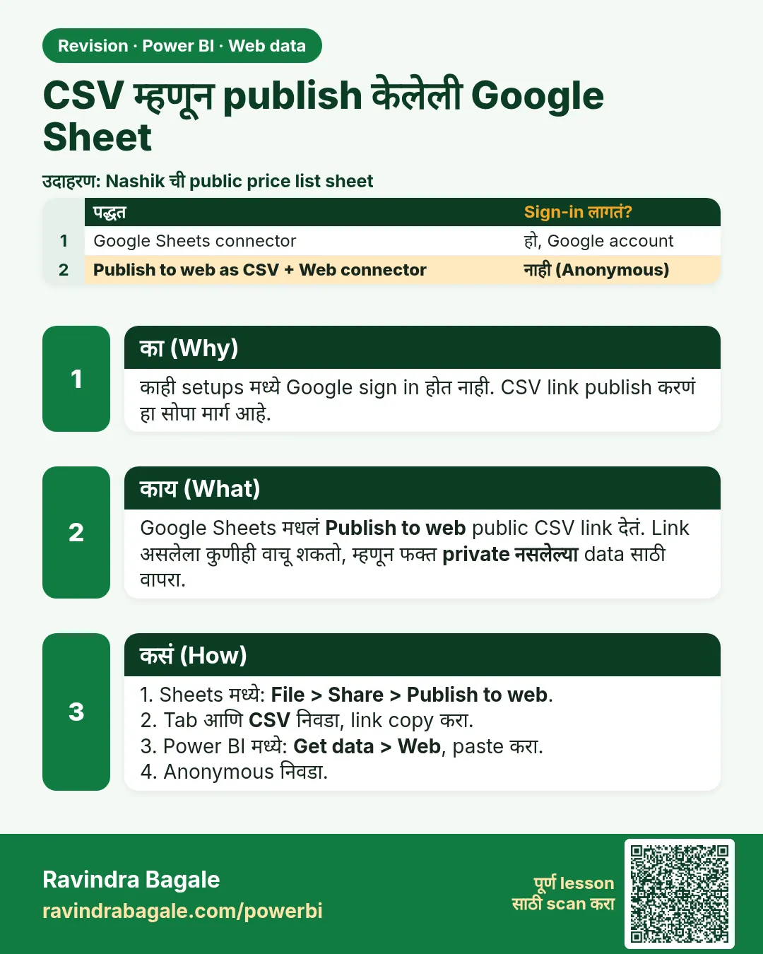CSV म्हणून publish केलेली Google Sheet. काही setups मध्ये Google sign in होत नाही. CSV link publish करणं हा सोपा मार्ग आहे.