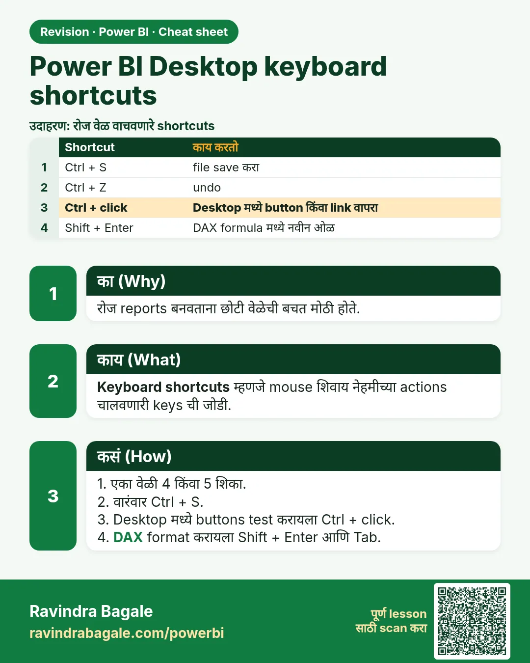 Power BI Desktop keyboard shortcuts. रोज reports बनवताना छोटी वेळेची बचत मोठी होते.