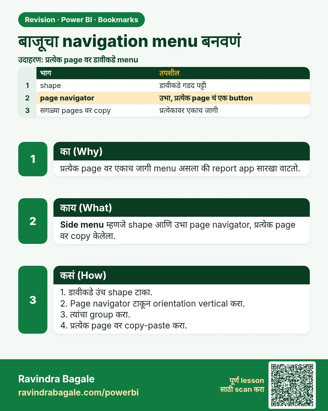 बाजूचा navigation menu बनवणं. प्रत्येक page वर एकाच जागी menu असला की report app सारखा वाटतो.