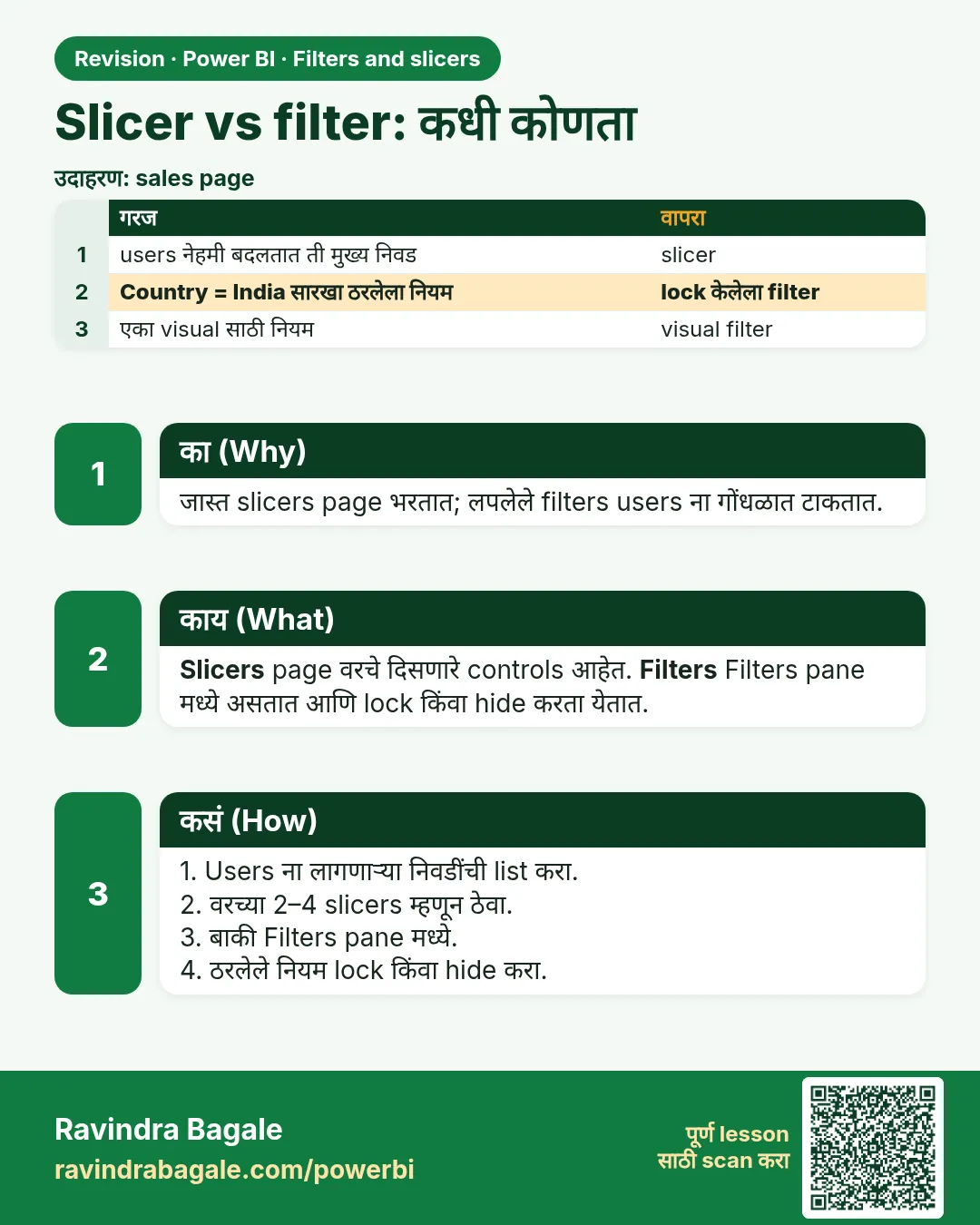 Slicer vs filter: कधी कोणता. जास्त slicers page भरतात; लपलेले filters users ना गोंधळात टाकतात.