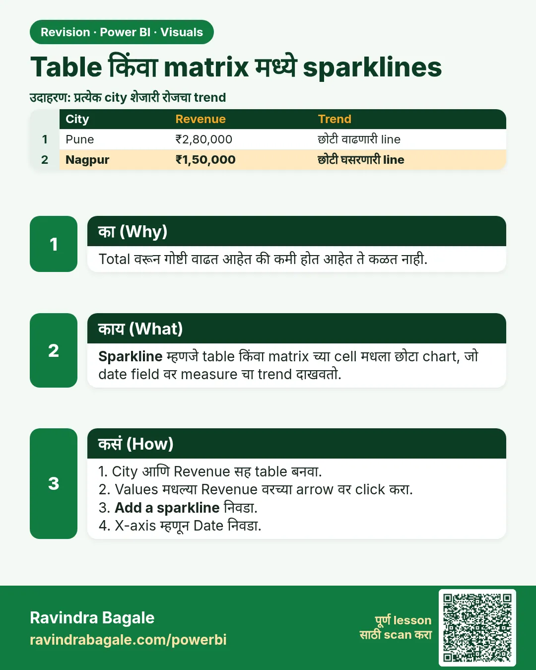 Table किंवा matrix मध्ये sparklines. Total वरून गोष्टी वाढत आहेत की कमी होत आहेत ते कळत नाही.