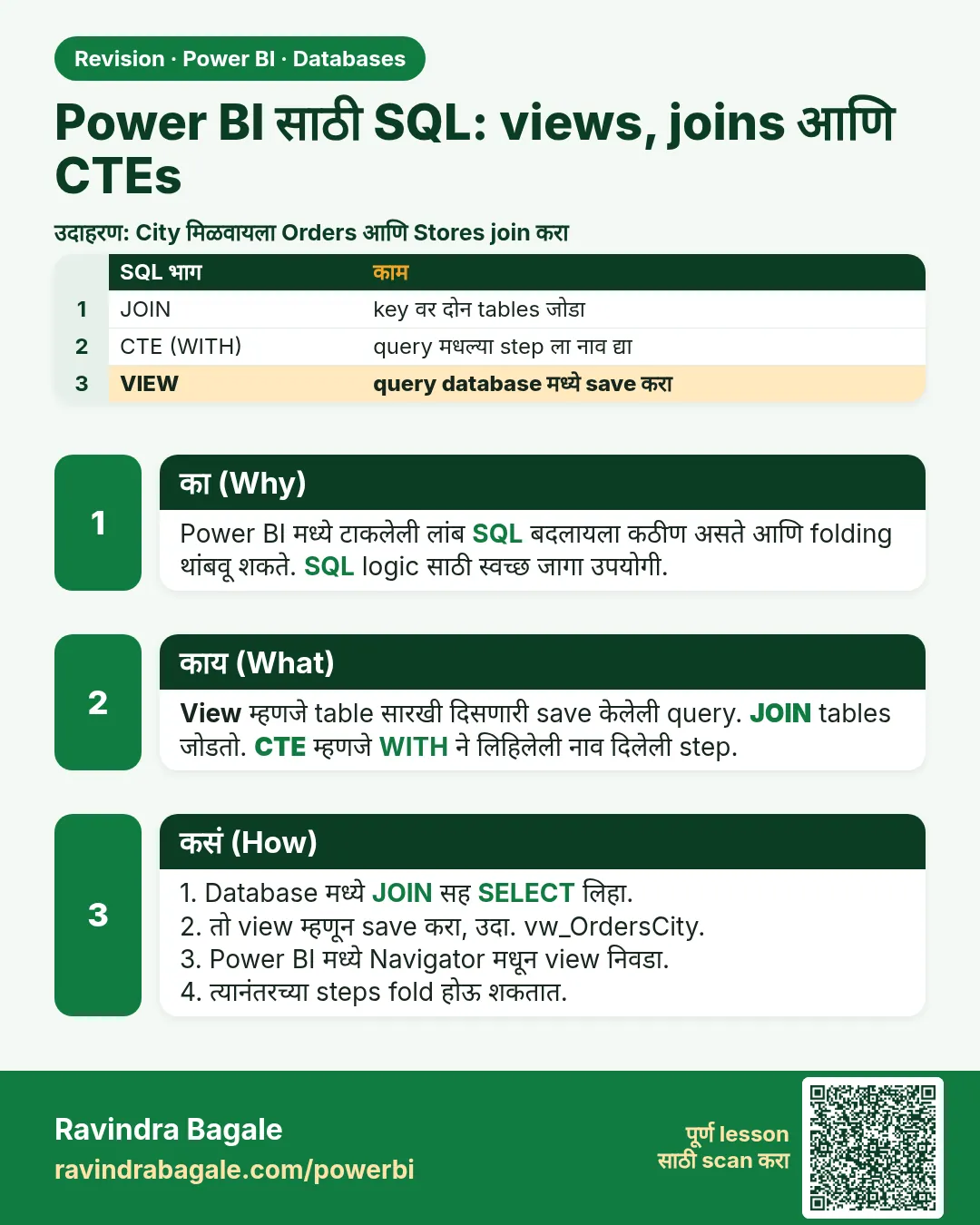 Power BI साठी SQL: views, joins आणि CTEs. Power BI मध्ये टाकलेली लांब SQL बदलायला कठीण असते आणि folding थांबवू शकते. SQL logic साठी स्वच्छ जागा उपयोगी.