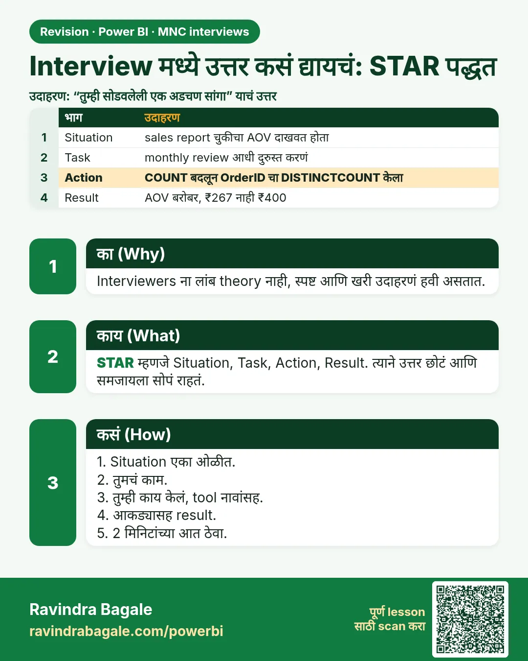 Interview मध्ये उत्तर कसं द्यायचं: STAR पद्धत. Interviewers ना लांब theory नाही, स्पष्ट आणि खरी उदाहरणं हवी असतात.