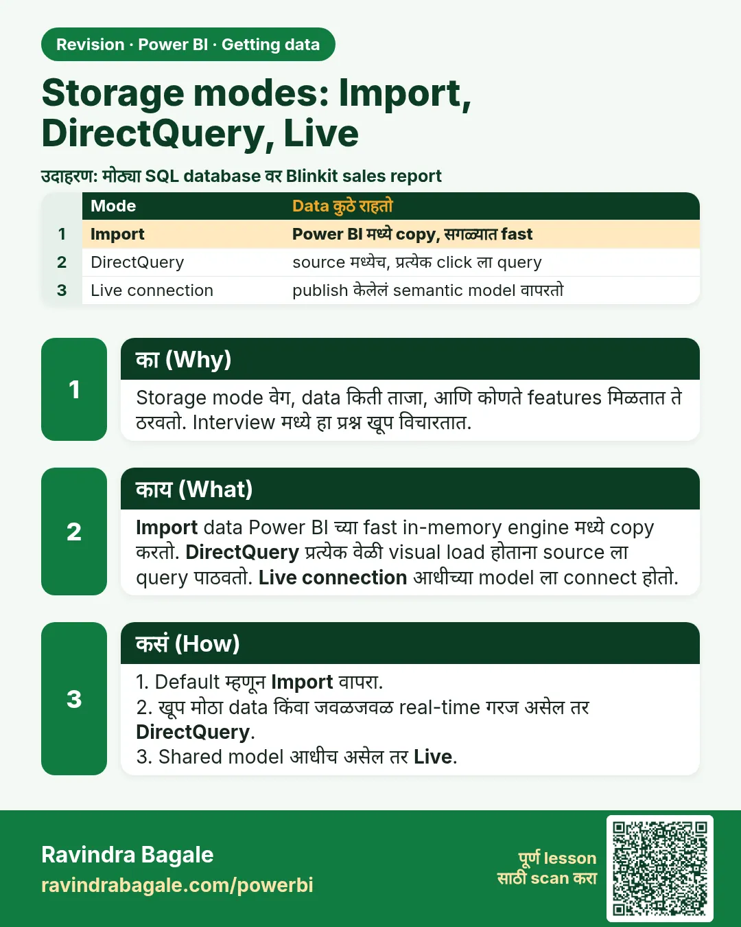 Storage modes: Import, DirectQuery, Live. Storage mode वेग, data किती ताजा, आणि कोणते features मिळतात ते ठरवतो. Interview मध्ये हा प्रश्न खूप विचारतात.