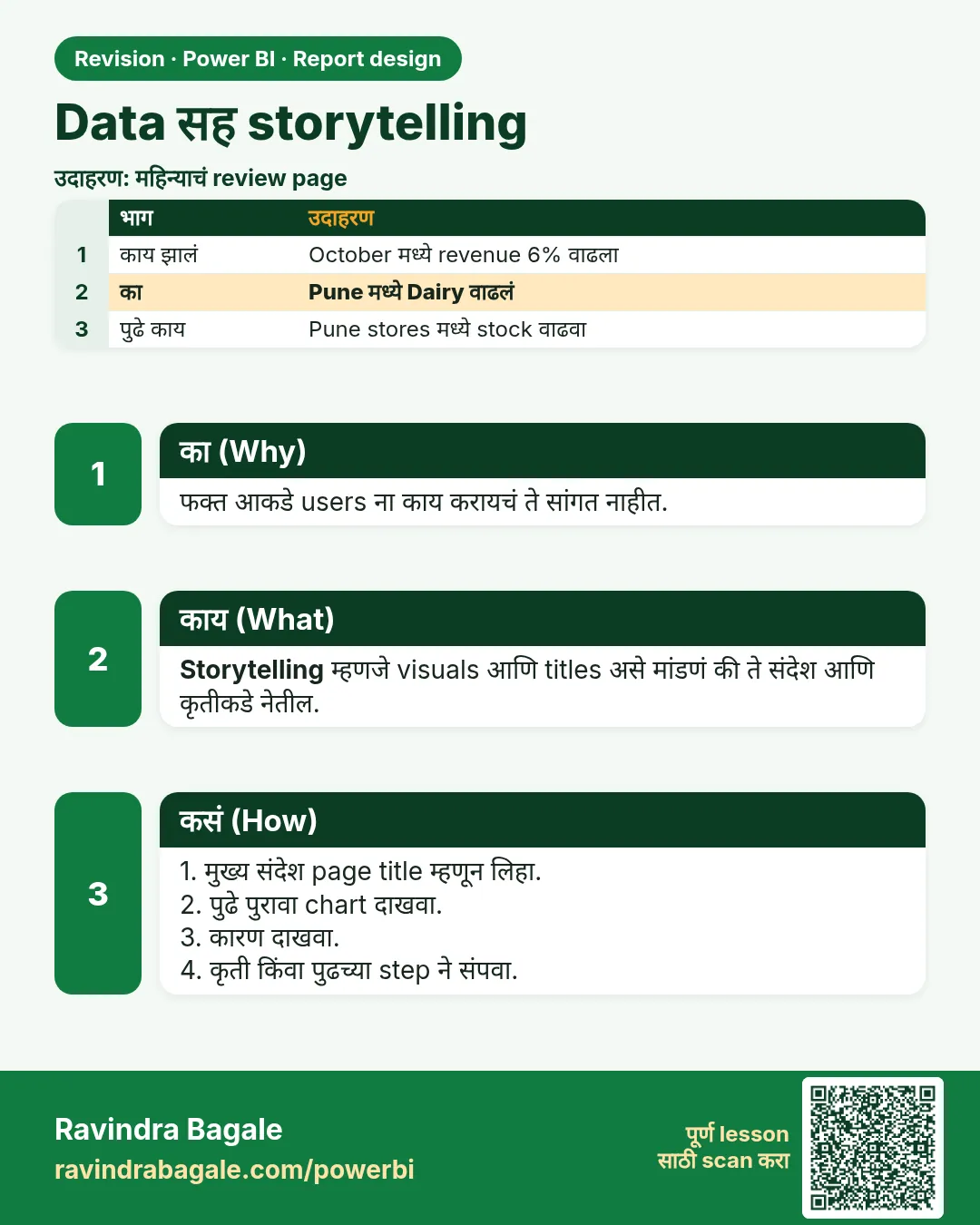 Data सह storytelling. फक्त आकडे users ना काय करायचं ते सांगत नाहीत.