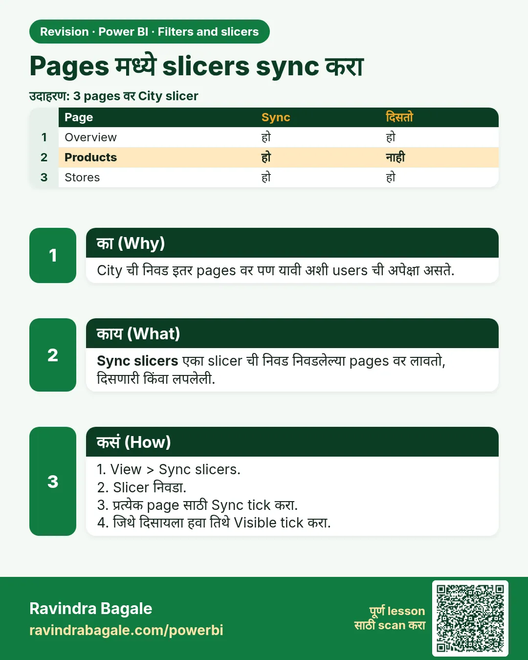 Pages मध्ये slicers sync करा. City ची निवड इतर pages वर पण यावी अशी users ची अपेक्षा असते.