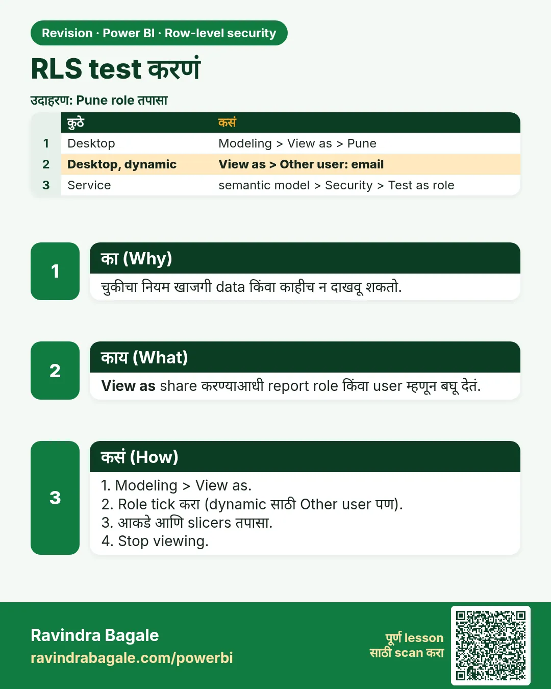 RLS test करणं. चुकीचा नियम खाजगी data किंवा काहीच न दाखवू शकतो.