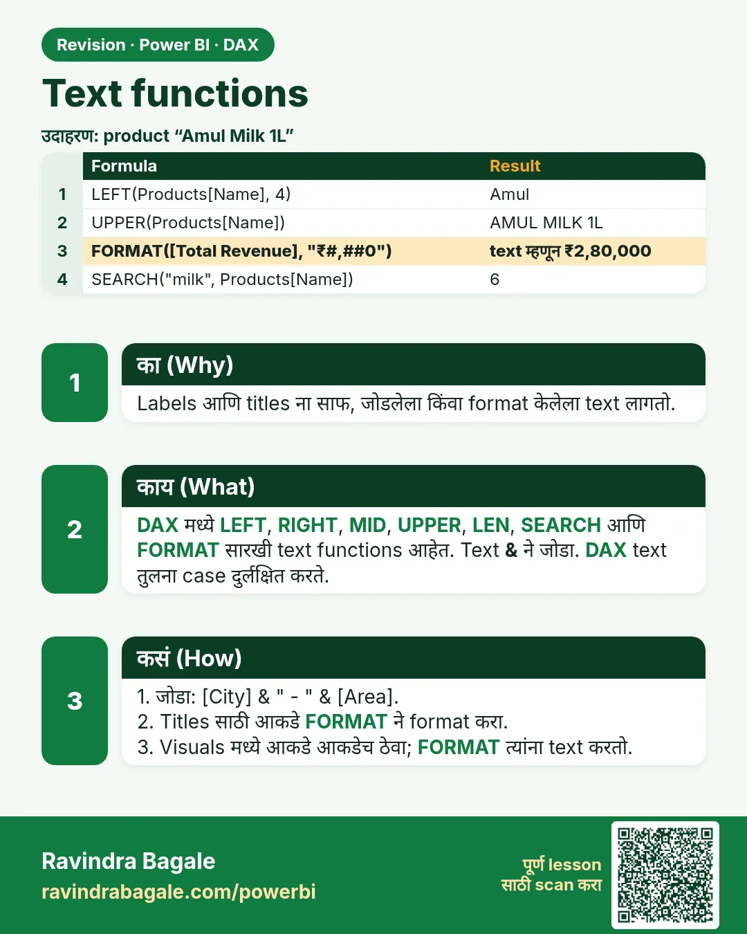 Text functions. Labels आणि titles ना साफ, जोडलेला किंवा format केलेला text लागतो.