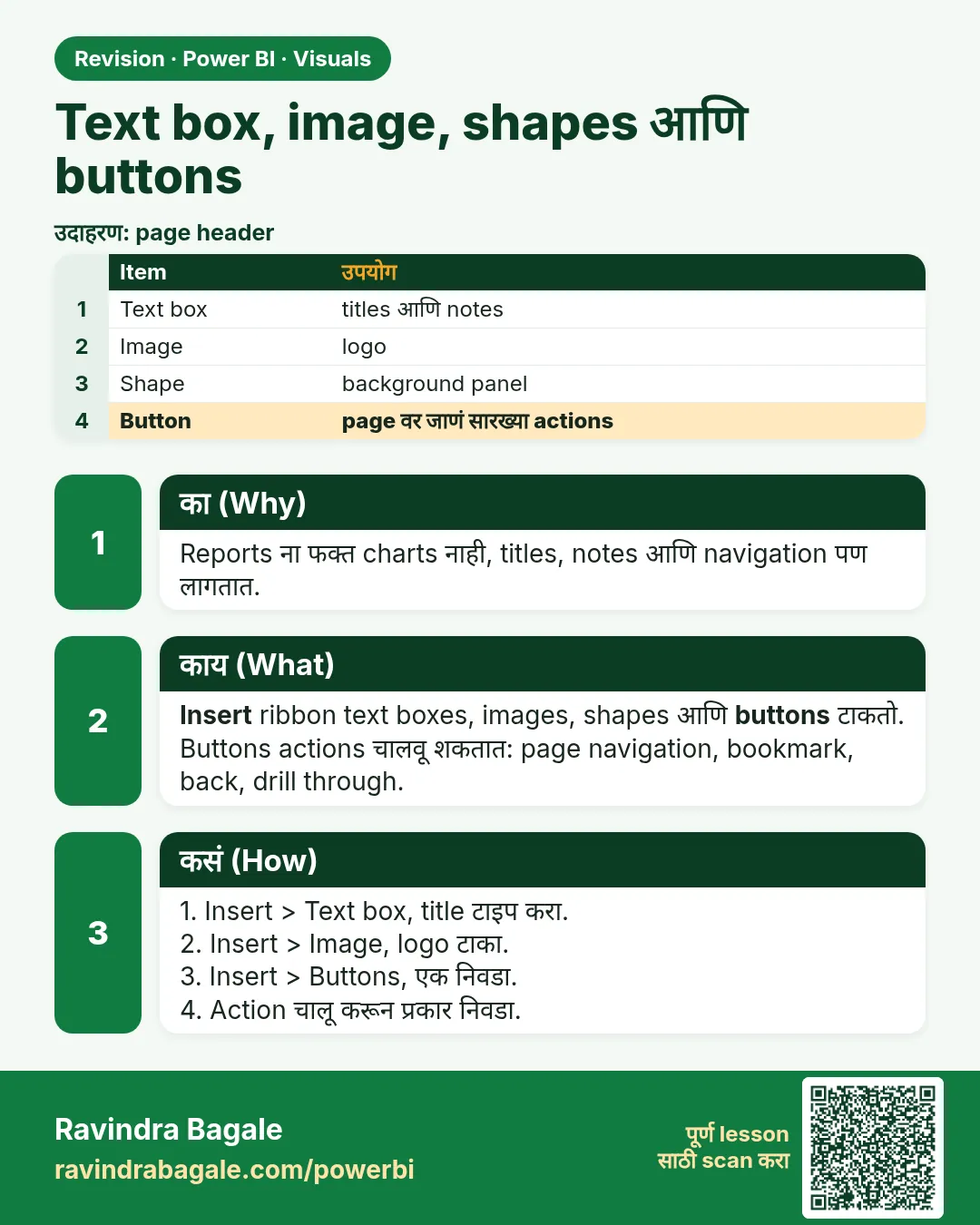 Text box, image, shapes आणि buttons. Reports ना फक्त charts नाही, titles, notes आणि navigation पण लागतात.