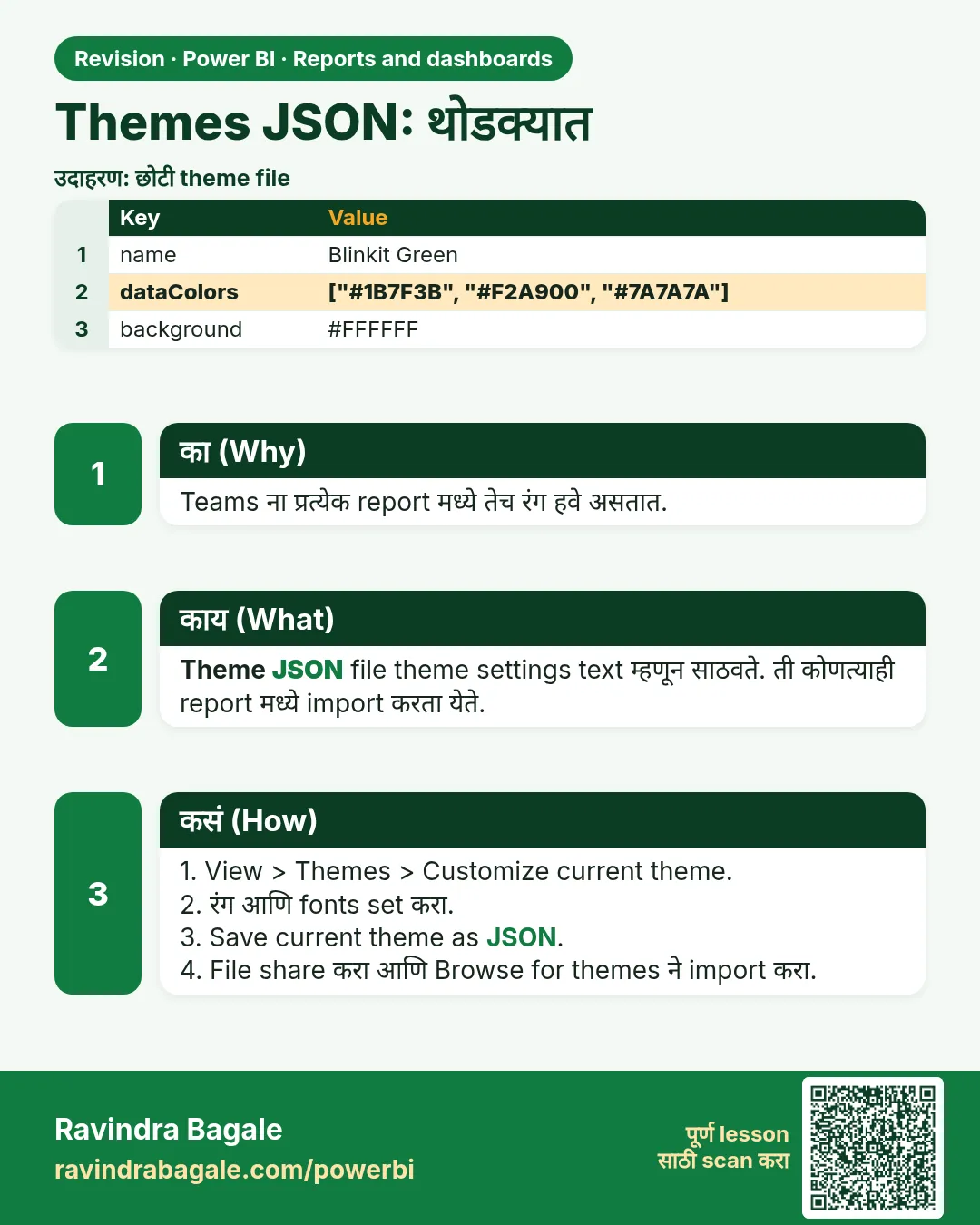 Themes JSON: थोडक्यात. Teams ना प्रत्येक report मध्ये तेच रंग हवे असतात.