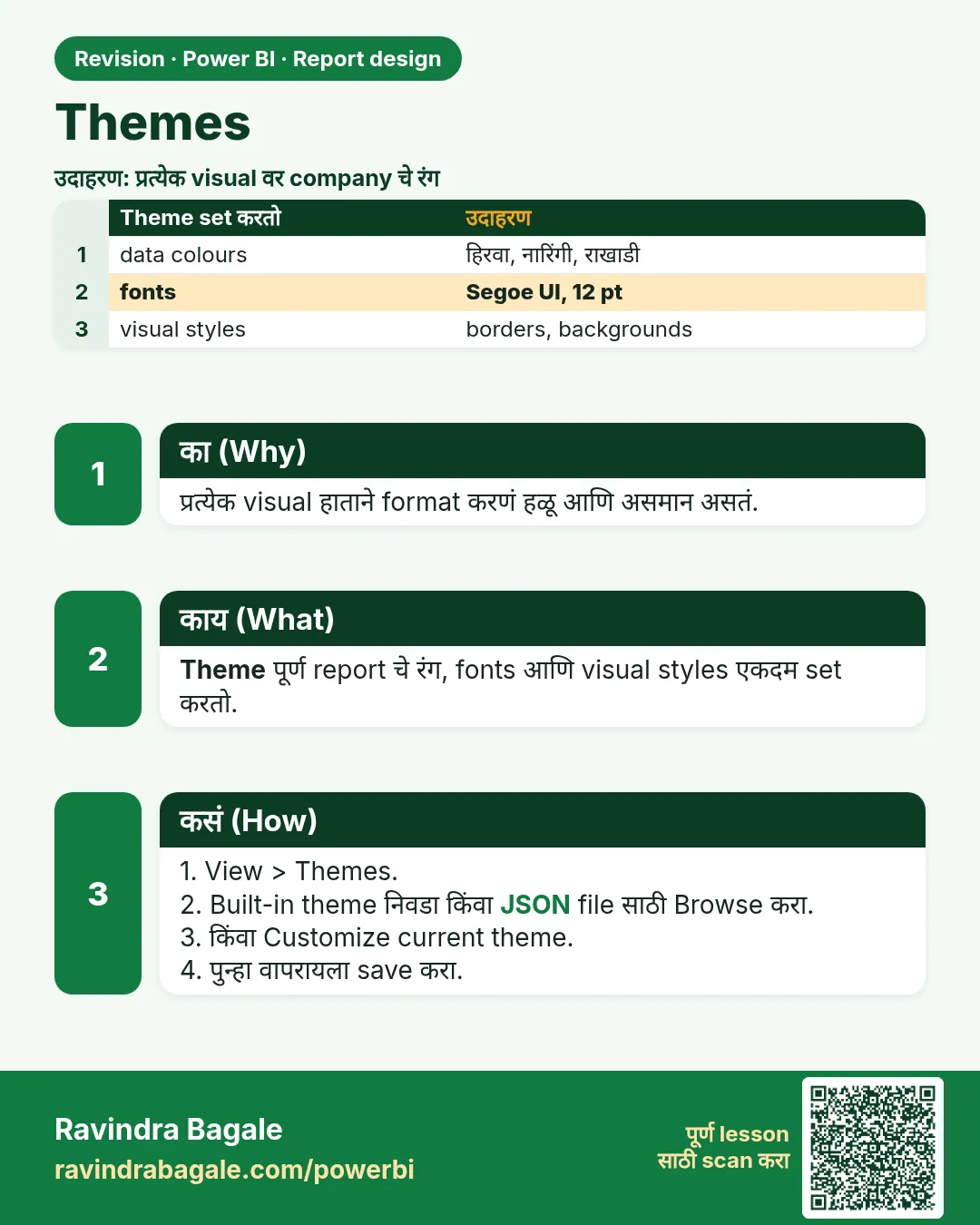 Themes. प्रत्येक visual हाताने format करणं हळू आणि असमान असतं.