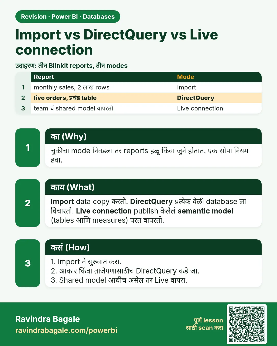 Import vs DirectQuery vs Live connection. चुकीचा mode निवडला तर reports हळू किंवा जुने होतात. एक सोपा नियम हवा.