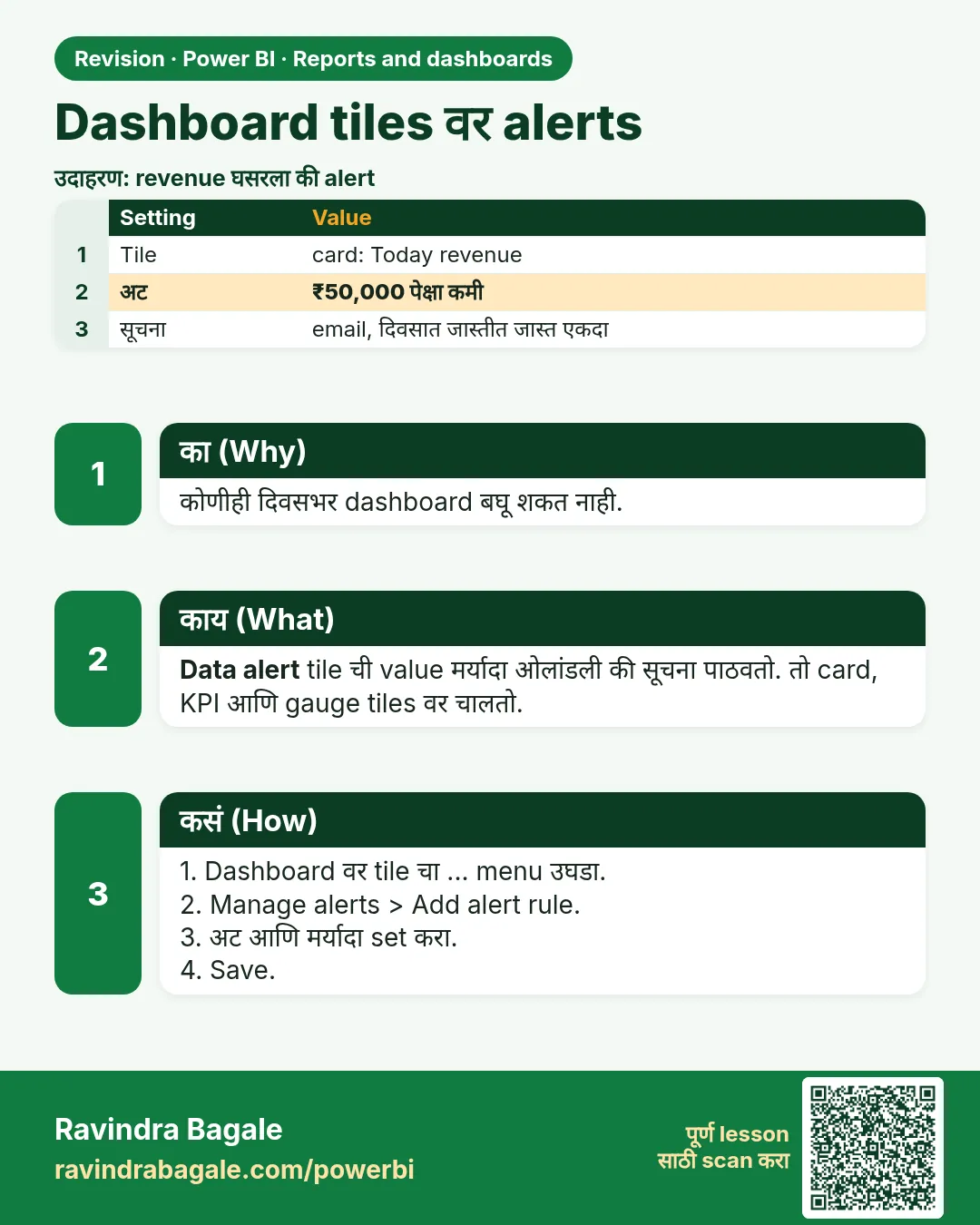 Dashboard tiles वर alerts. कोणीही दिवसभर dashboard बघू शकत नाही.