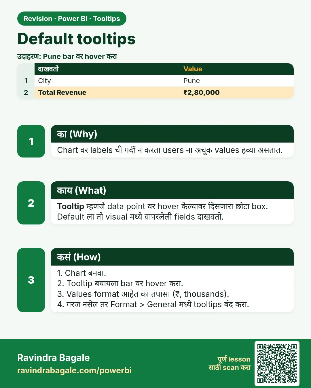 Default tooltips. Chart वर labels ची गर्दी न करता users ना अचूक values हव्या असतात.