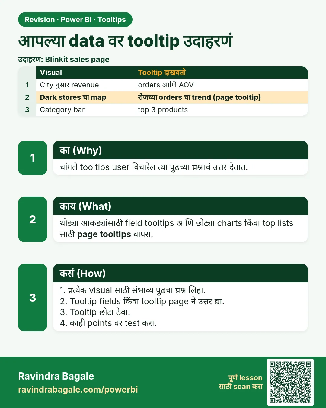 आपल्या data वर tooltip उदाहरणं. चांगले tooltips user विचारेल त्या पुढच्या प्रश्नाचं उत्तर देतात.