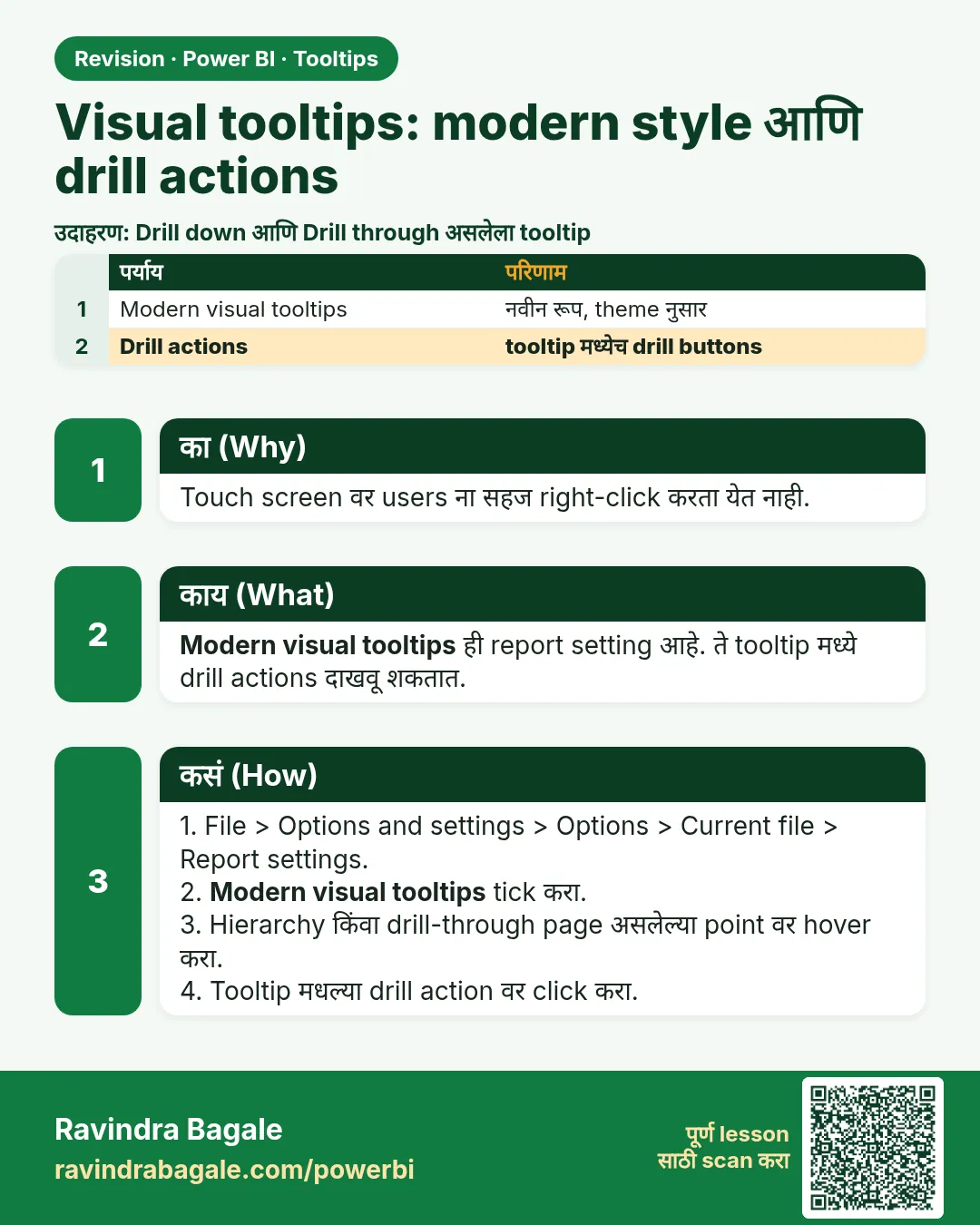Visual tooltips: modern style आणि drill actions. Touch screen वर users ना सहज right-click करता येत नाही.
