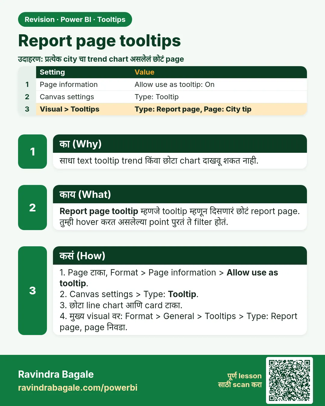 Report page tooltips. साधा text tooltip trend किंवा छोटा chart दाखवू शकत नाही.