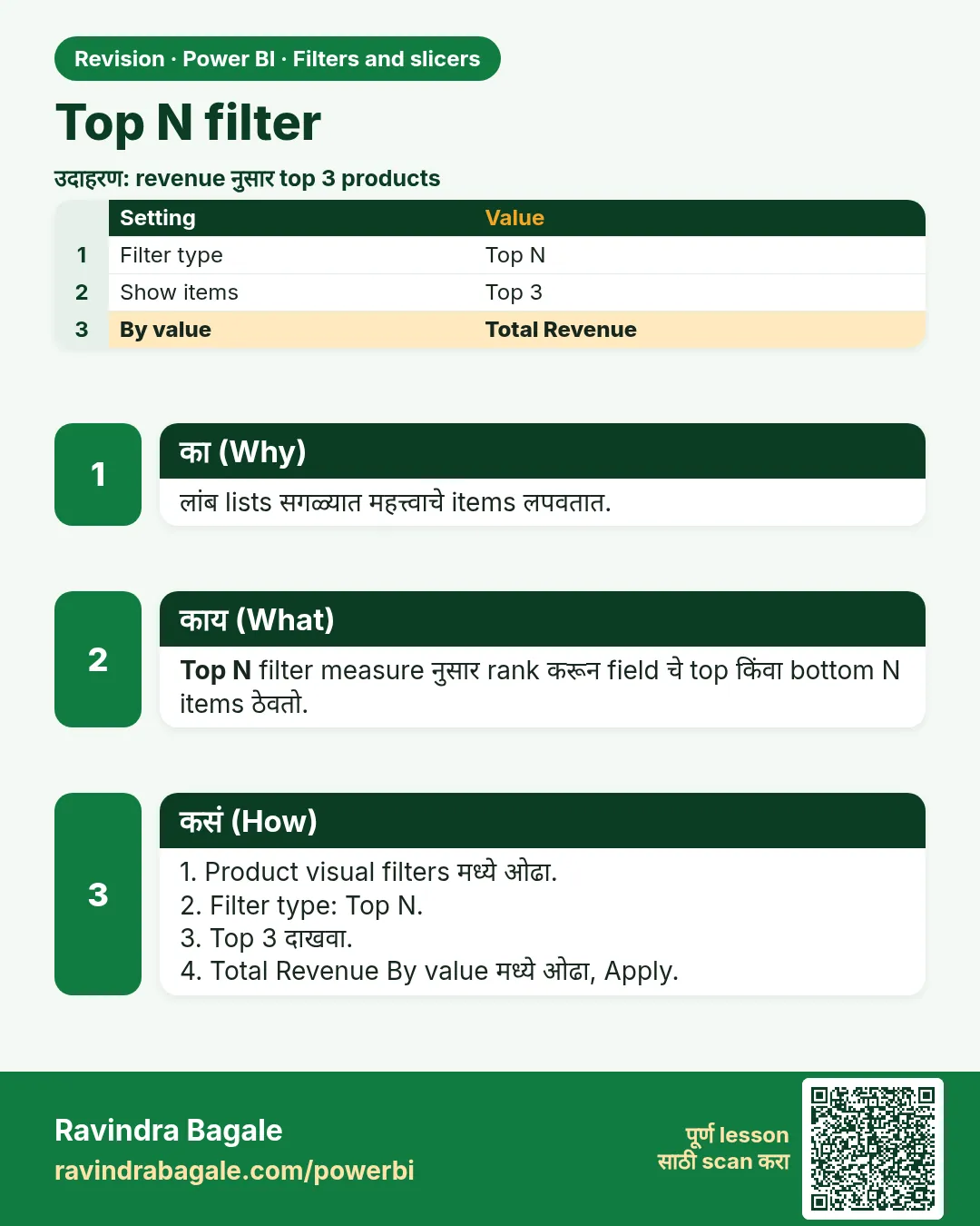 Top N filter. लांब lists सगळ्यात महत्त्वाचे items लपवतात.