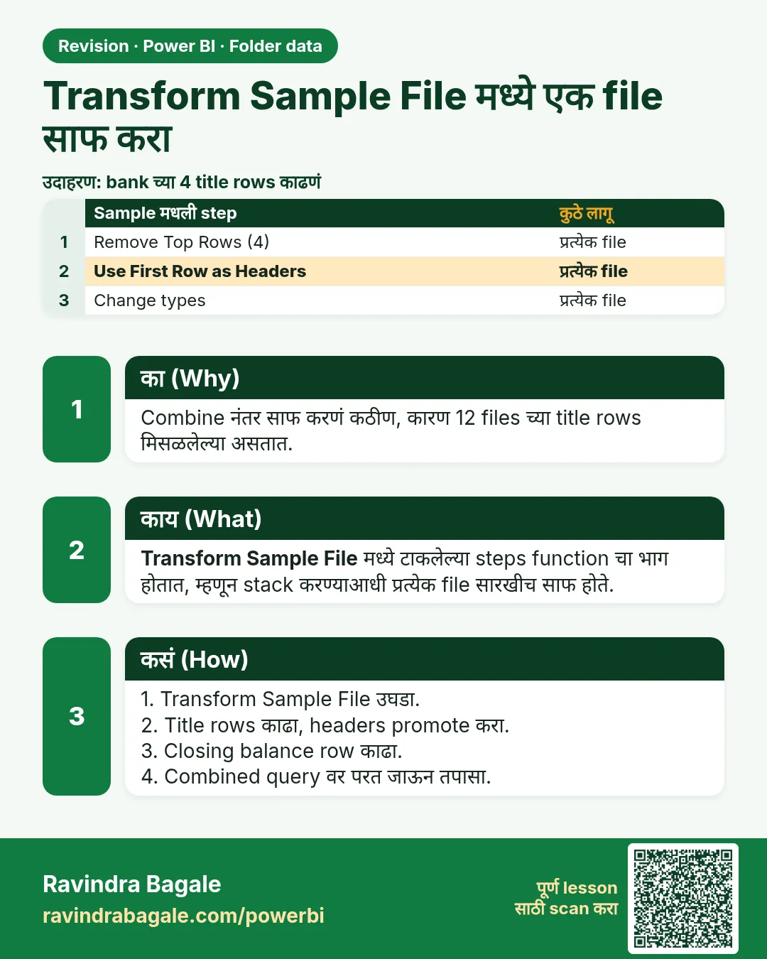 Transform Sample File मध्ये एक file साफ करा. Combine नंतर साफ करणं कठीण, कारण 12 files च्या title rows मिसळलेल्या असतात.