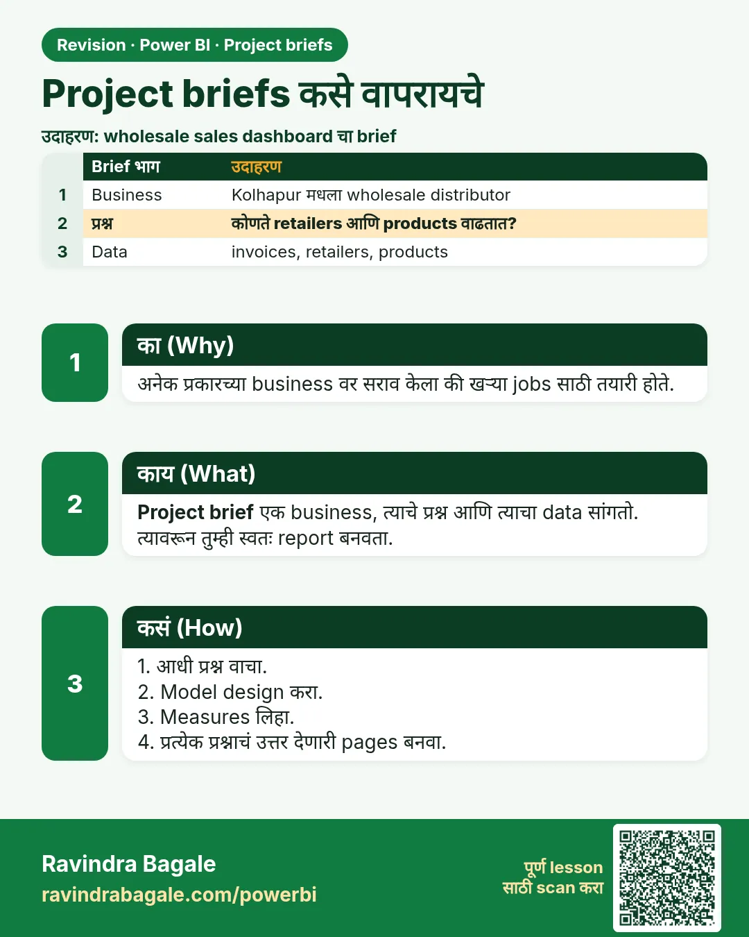 Project briefs कसे वापरायचे. अनेक प्रकारच्या business वर सराव केला की खऱ्या jobs साठी तयारी होते.