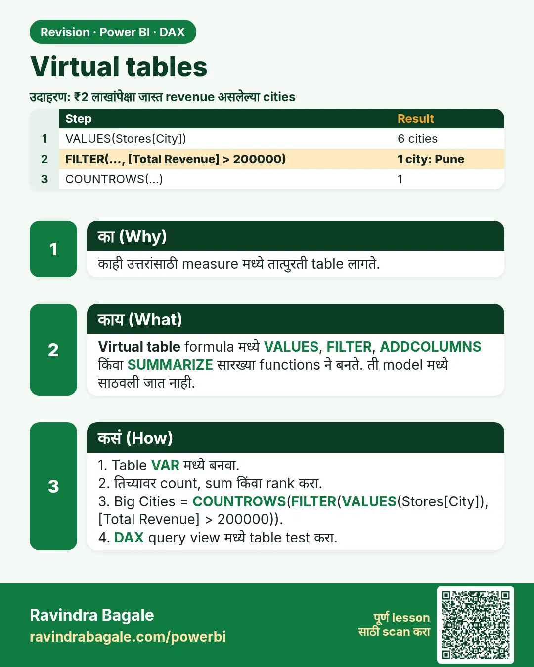 Virtual tables. काही उत्तरांसाठी measure मध्ये तात्पुरती table लागते.