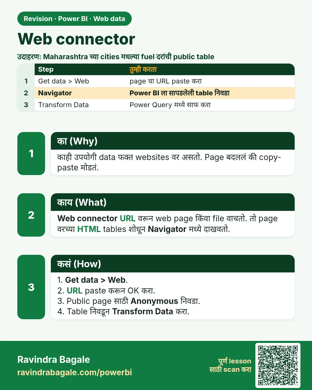 Web connector. काही उपयोगी data फक्त websites वर असतो. Page बदललं की copy-paste मोडतं.