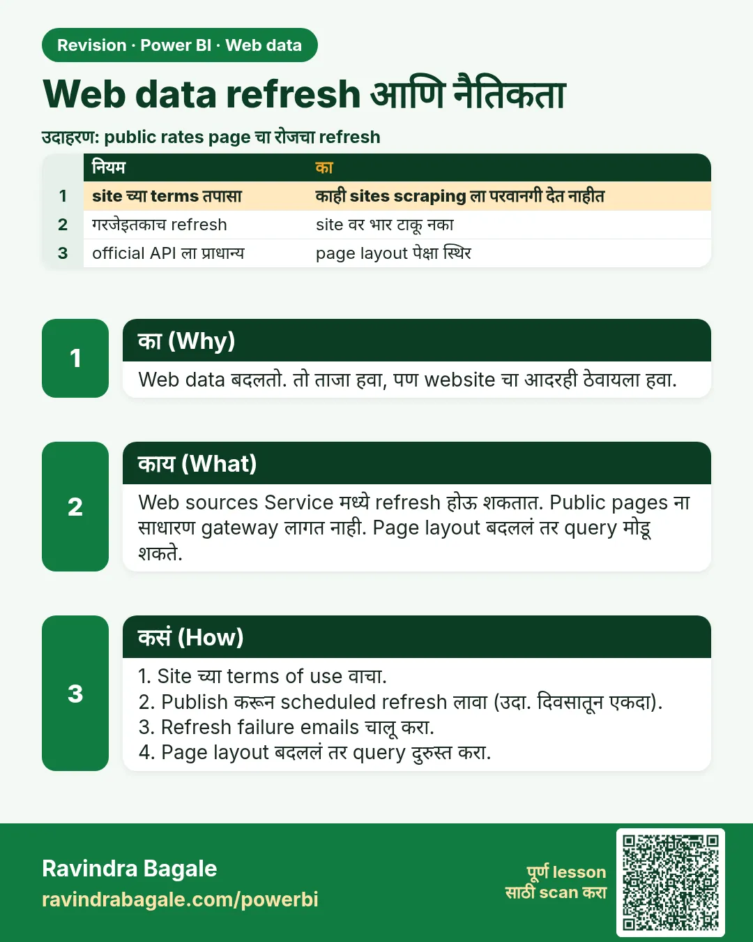 Web data refresh आणि नैतिकता. Web data बदलतो. तो ताजा हवा, पण website चा आदरही ठेवायला हवा.