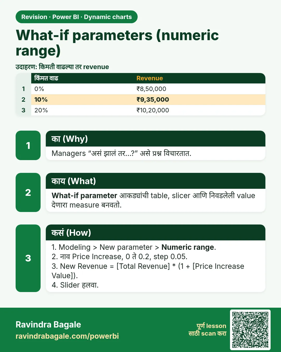 What-if parameters (numeric range). Managers “असं झालं तर…?” असे प्रश्न विचारतात.