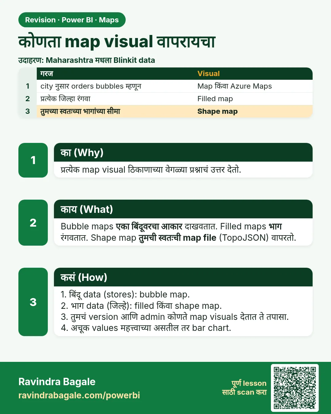 कोणता map visual वापरायचा. प्रत्येक map visual ठिकाणाच्या वेगळ्या प्रश्नाचं उत्तर देतो.