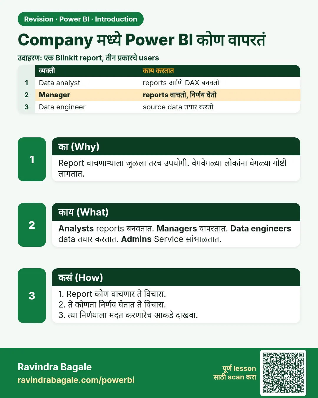 Company मध्ये Power BI कोण वापरतं. Report वाचणाऱ्याला जुळला तरच उपयोगी. वेगवेगळ्या लोकांना वेगळ्या गोष्टी लागतात.