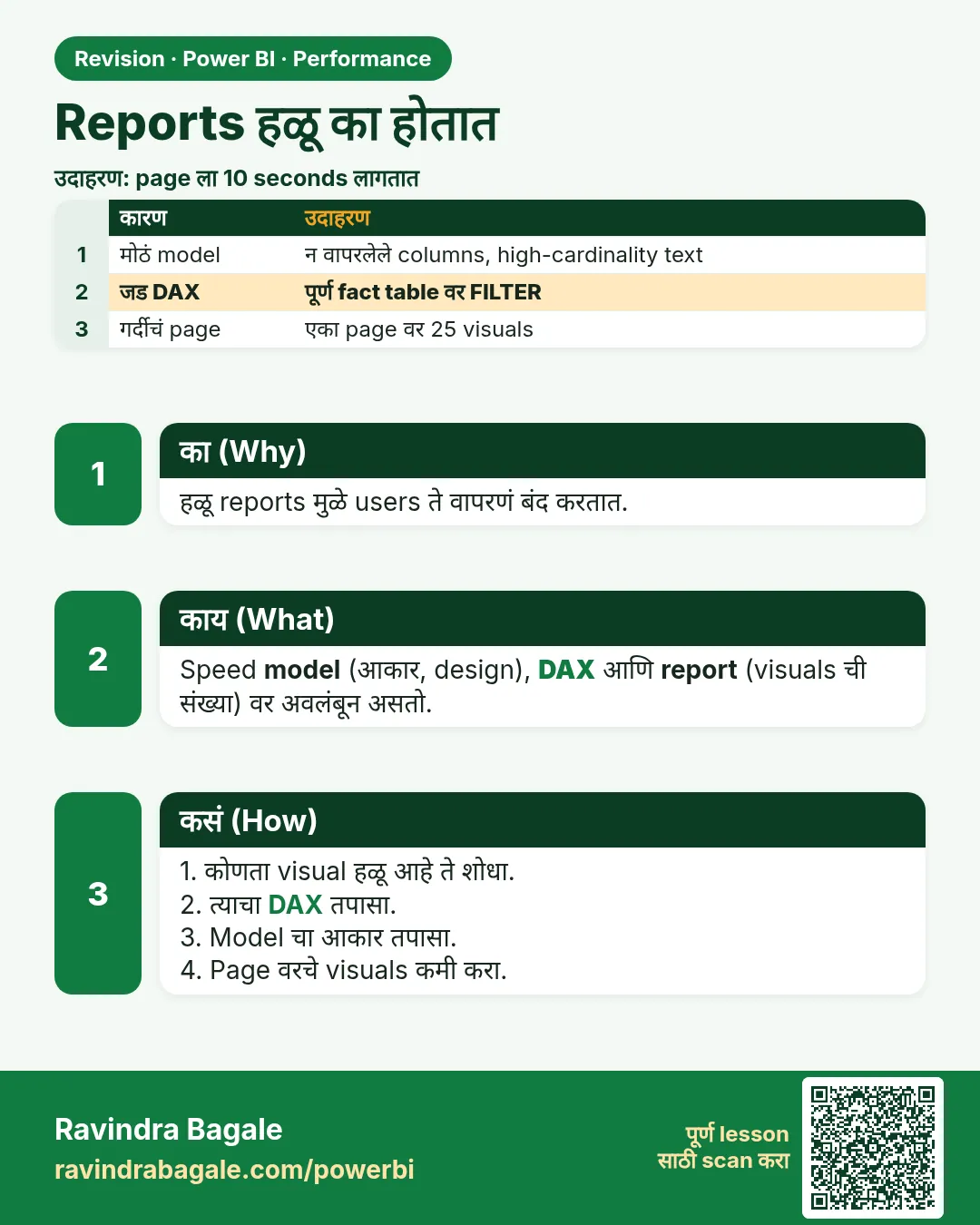 Reports हळू का होतात. हळू reports मुळे users ते वापरणं बंद करतात.