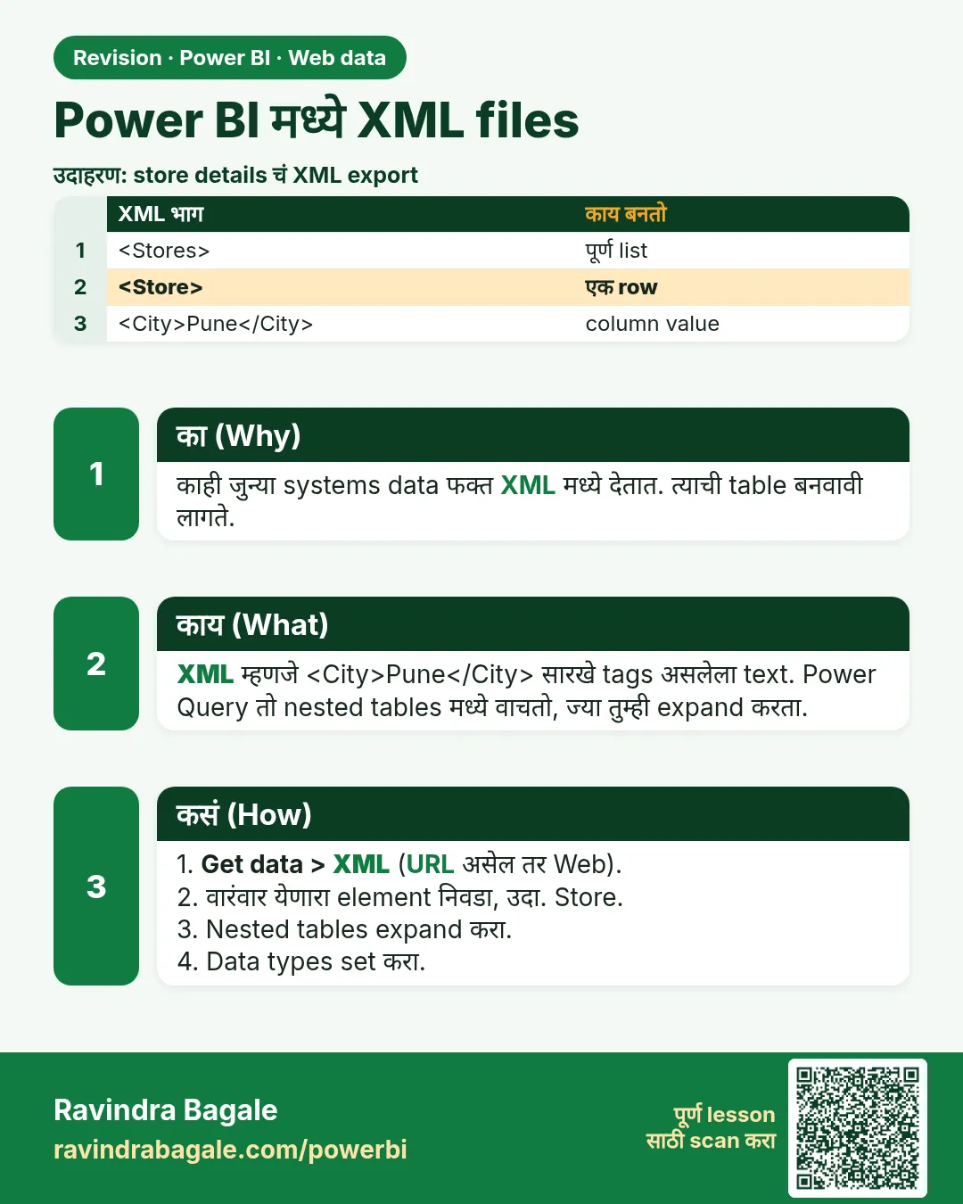 Power BI मध्ये XML files. काही जुन्या systems data फक्त XML मध्ये देतात. त्याची table बनवावी लागते.