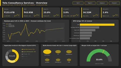 Tata Consultancy Services Power BI dashboard