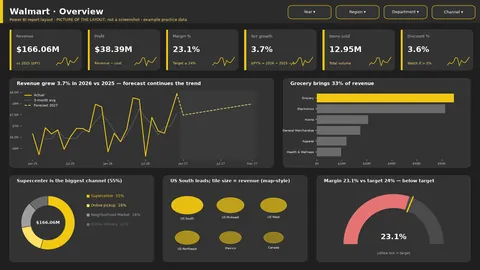 Walmart Power BI dashboard